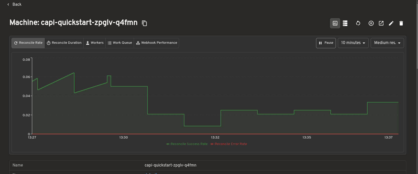 Prometheus metrics embedded inline on a Cluster detail page